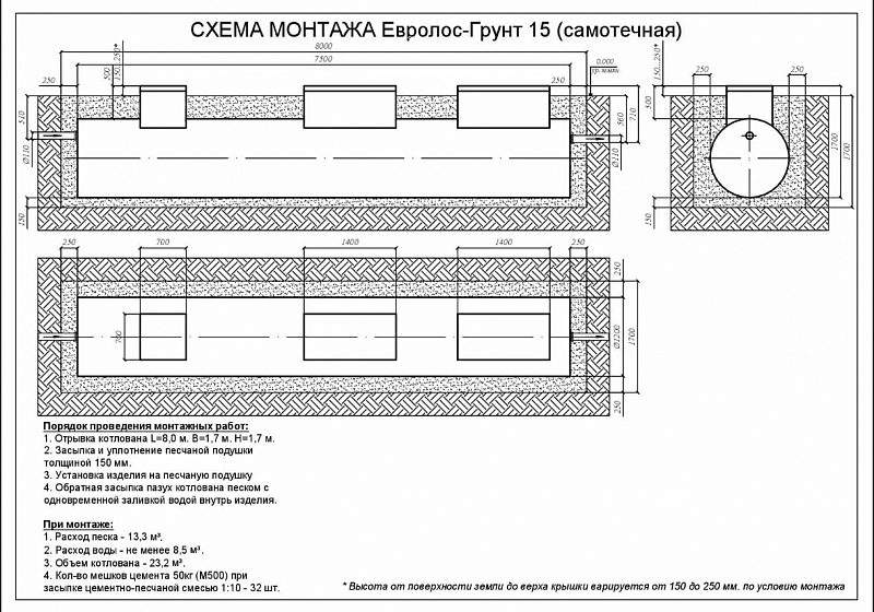 Септик Евролос Грунт 15